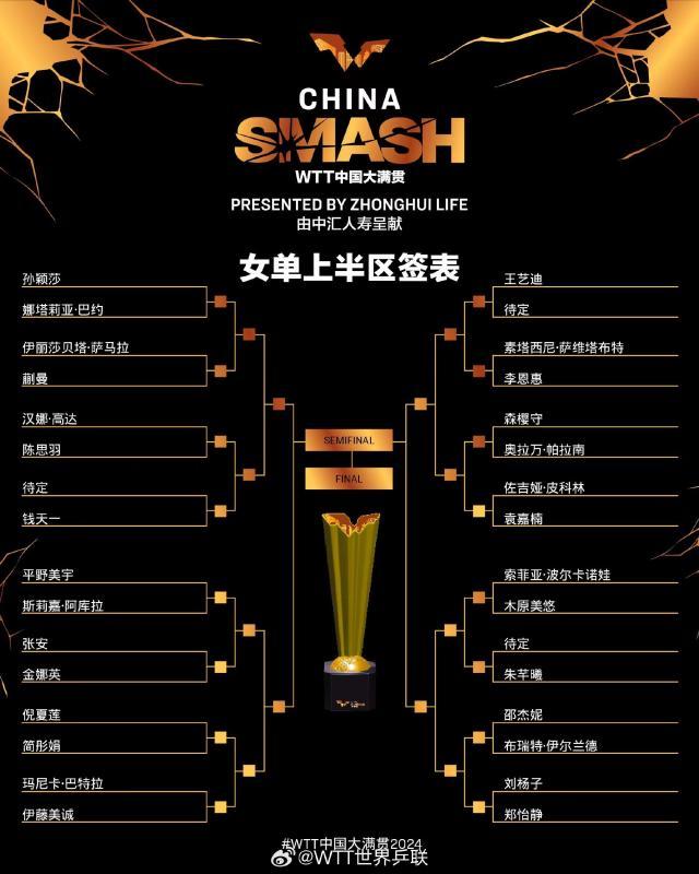 yl23455永利-中国大满贯女单冠军相 孙颖莎or王曼昱？